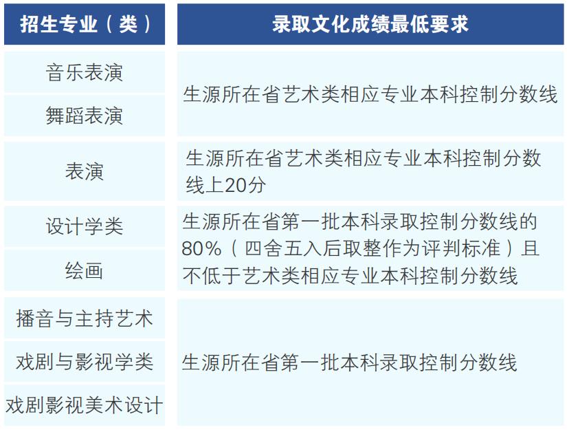 重庆大学2021湖南招生,2019重庆大学在川招生