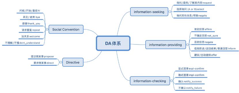 阿里达摩院机器人服务,阿里达摩院研发机器人