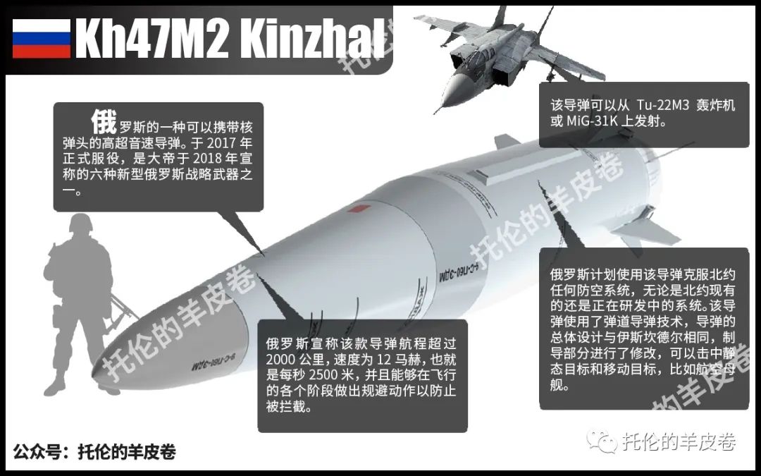 俄罗斯为何不连续发射大量导弹,俄罗斯导弹到底有多可怕