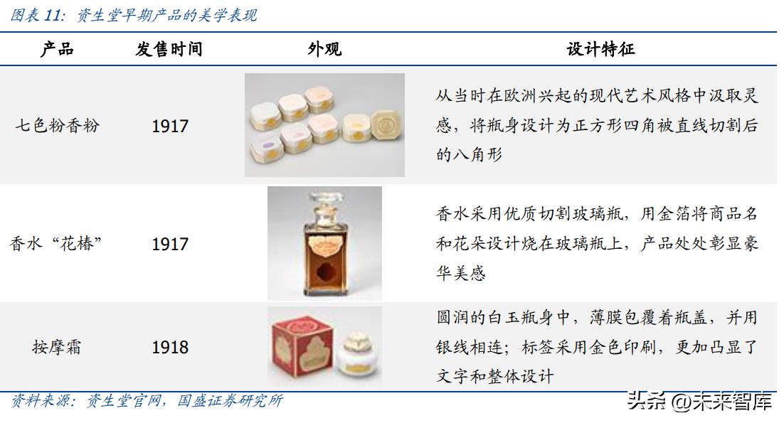 中国美妆护肤行业发展机遇分析,美妆行业的趋势和发展前景如何