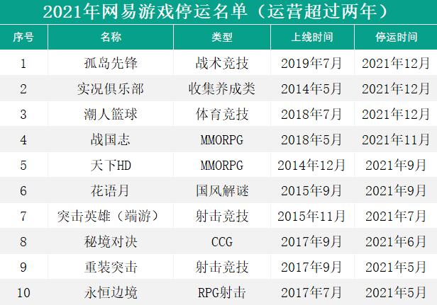 时隔8个月游戏版号复批,版号出了却没有上线的游戏