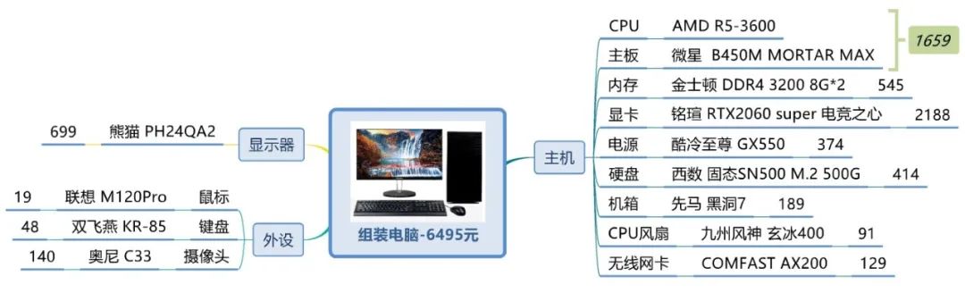 英语思维导图小学生学习方法,学习方法书这本书的思维导图