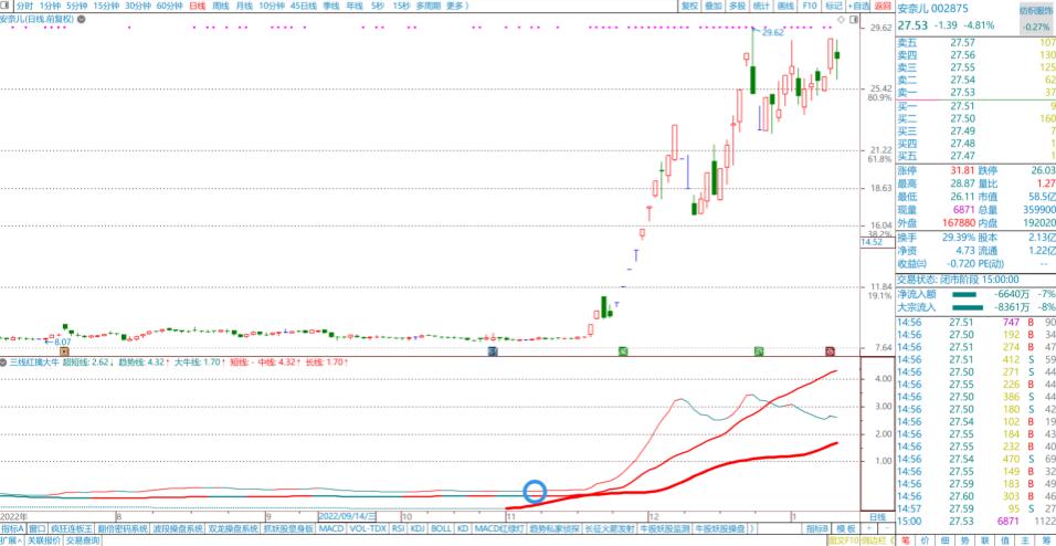 通达信三线擒牛,通达信三线合一选股指标