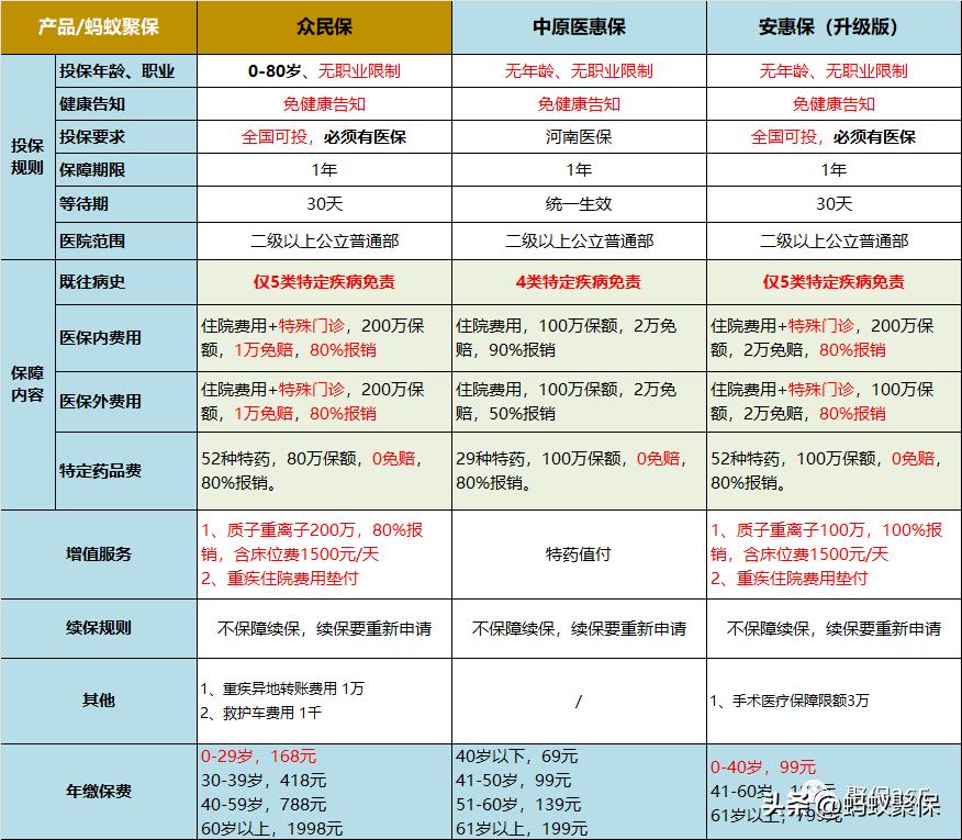 众民保，作为全国惠民保的天花板，值得买嘛？
