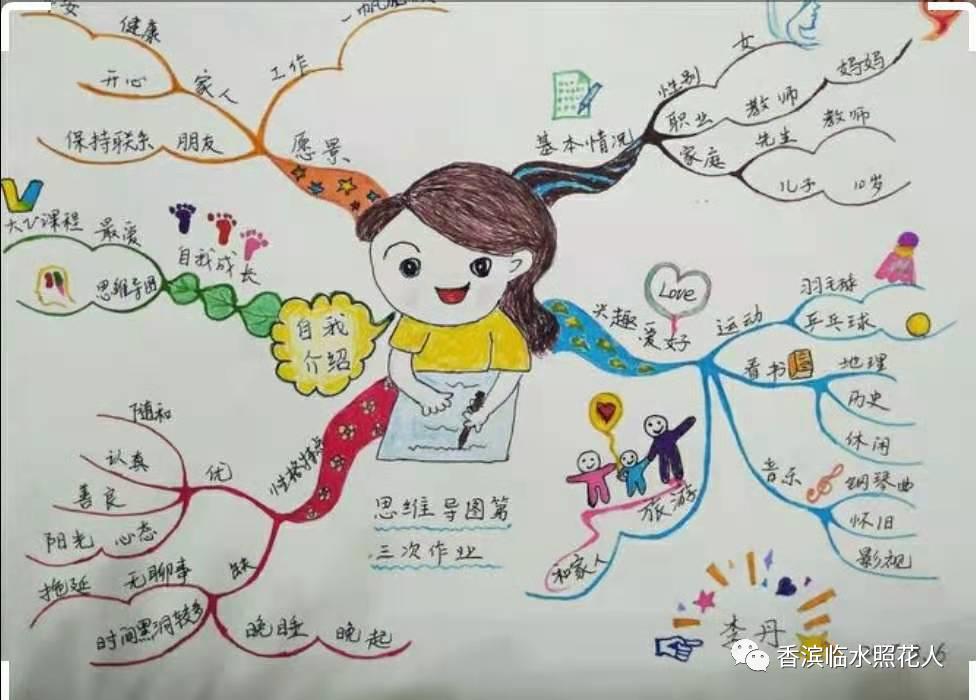 思维导图作文模板自己画,思维导图创意作文100篇
