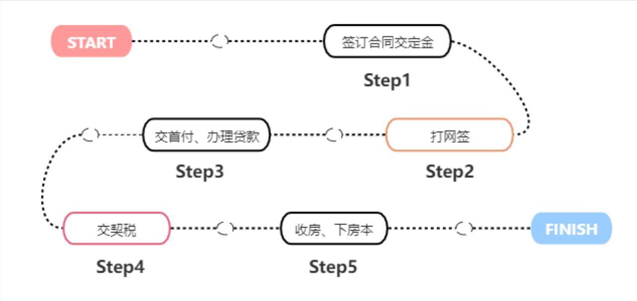 购房人过世了怎么办,贷款买房突然去世怎么办