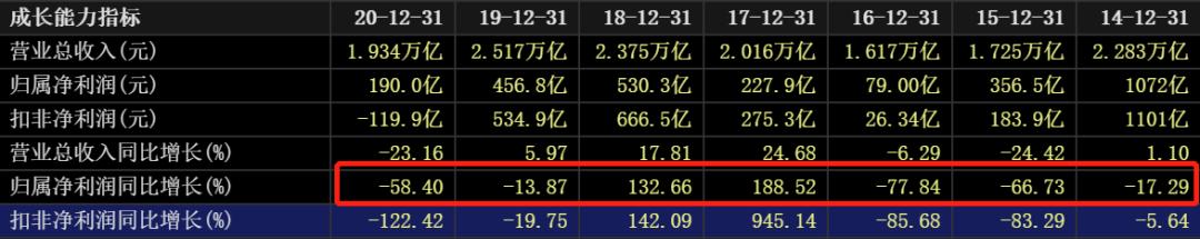 国际油价连涨七周,国际油价或年内破百