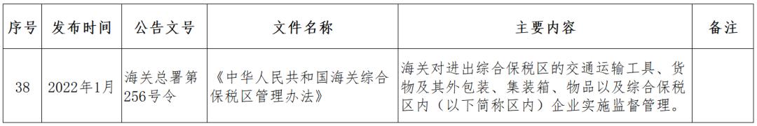跨境电商监管政策问题,跨境电商监管方式有哪些