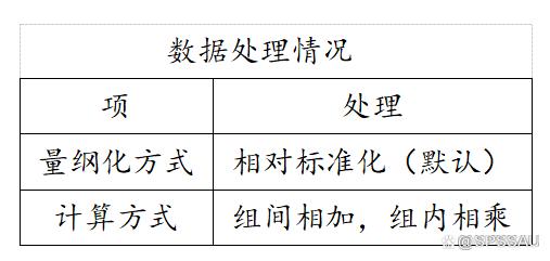 spssau数据分析方法,spssau科研数据分析方法与应用