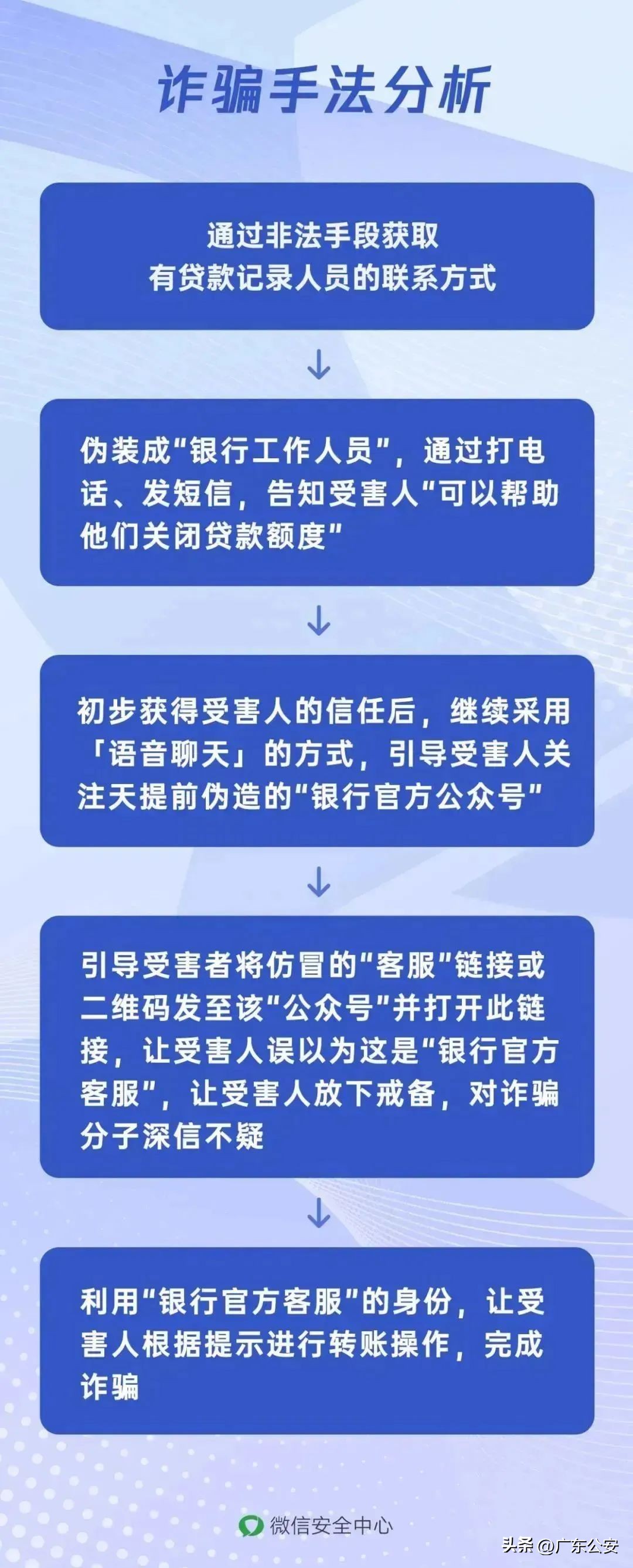 微信提醒诈骗行为怎么回事呀,微信提示谨防诈骗是骗子吗