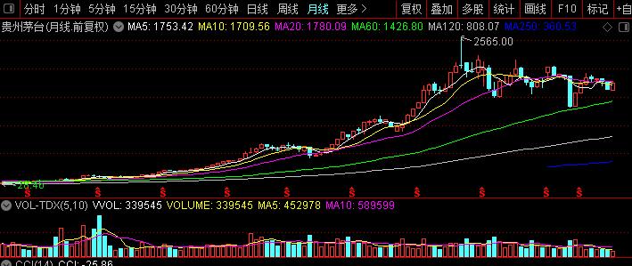 好的股票都有什么特征,未来大涨的股票有什么特征