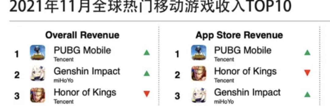 王者荣耀能赚最多金币的模式,王者荣耀五分钟就能赚100万的金币