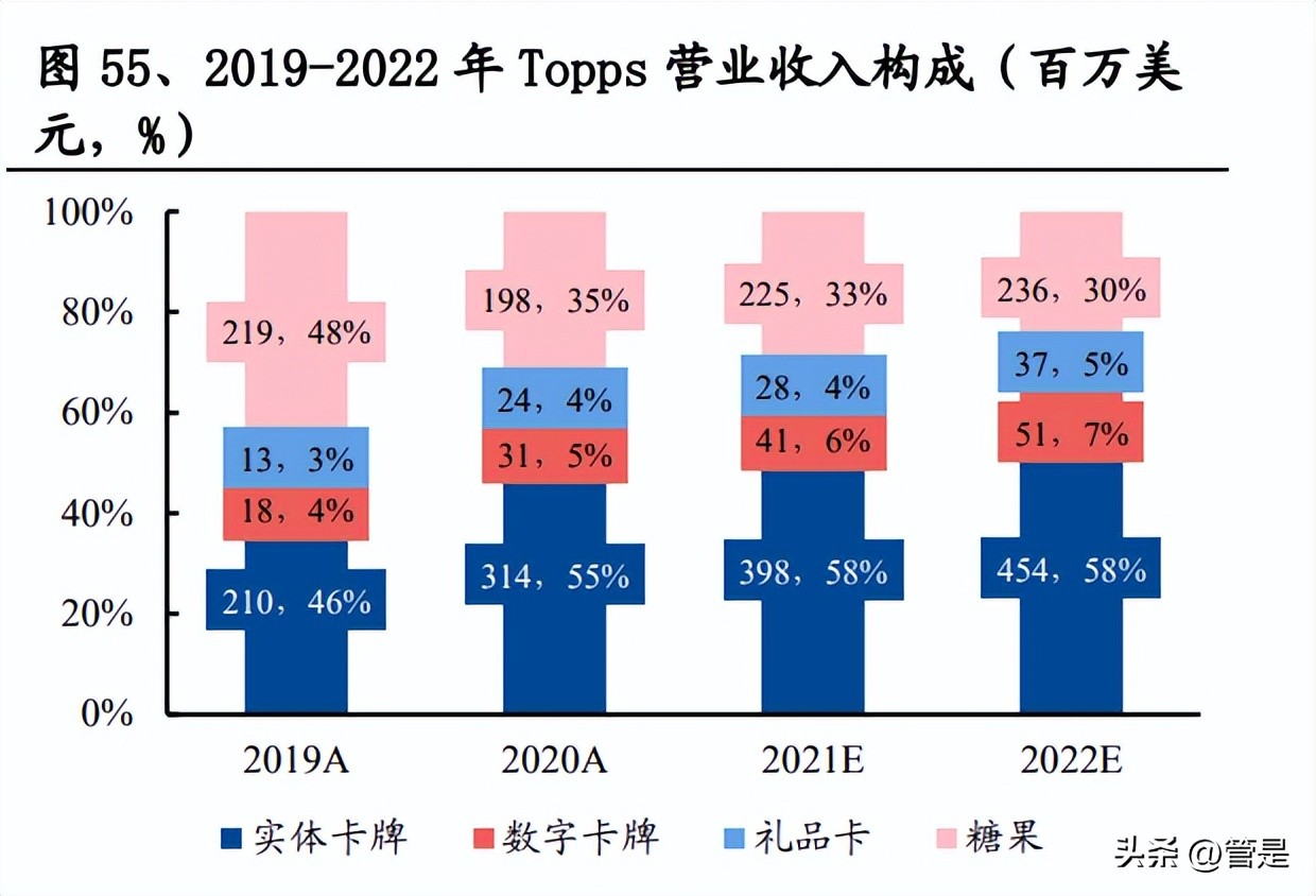 姚记科技研究报告：三驾马车稳健盈利，卡牌打造成长引擎