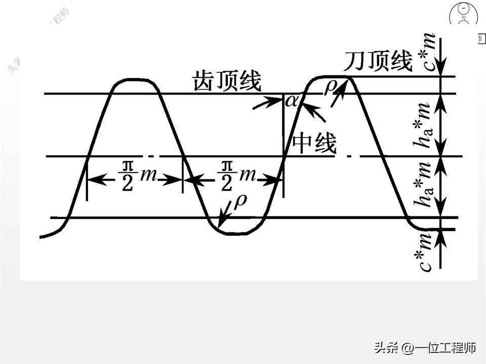 齿轮变位传动类型怎么判断,轮辐式齿轮结构尺寸怎么计算
