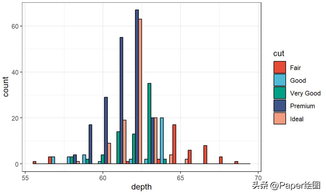 r语言sci中常用的绘图颜色,ggsci怎么用