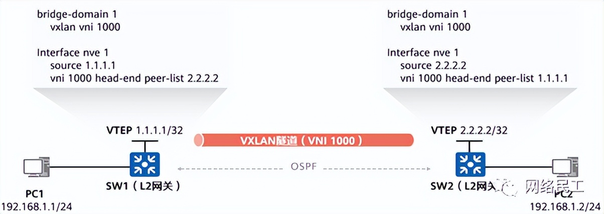 云计算虚拟化vxlan技术,vxlan是一种网络虚拟化技术