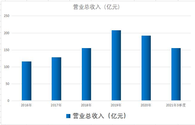 中国水电二局2023中标项目,中国水电建设集团第二公司