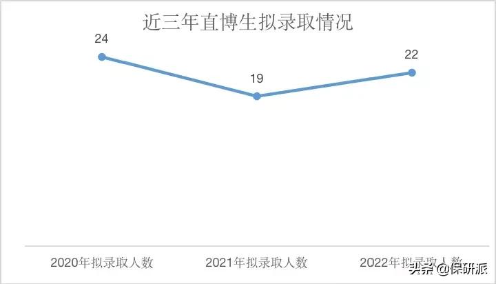 北大经院2023金融硕士拟录取,北大经院金融硕士就业质量报告