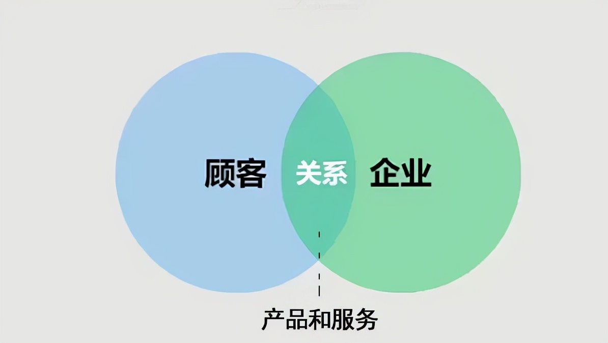 为什么要开发新能源,新产品新服务开发