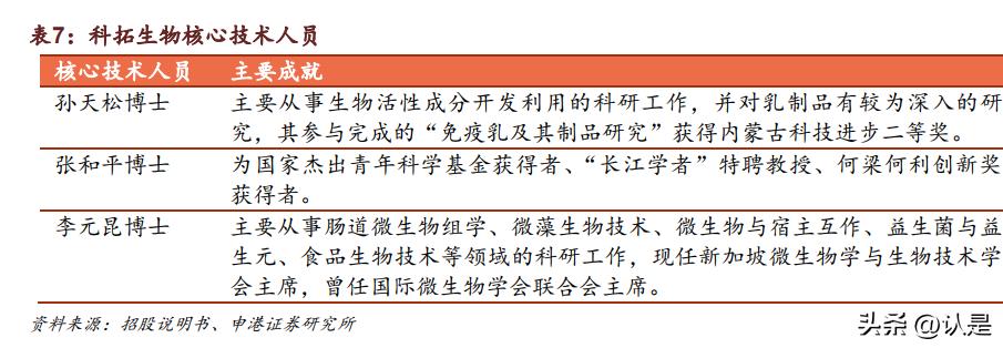 科拓生物最新官方消息,科拓生物和蔚蓝生物比较