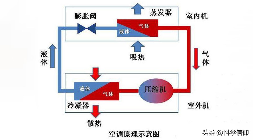 空调流出来的水能浇菜吗,空调滴出来的水是冰的还是常温的