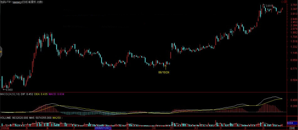 教你怎么炒股票txt,教你炒股票正版原著