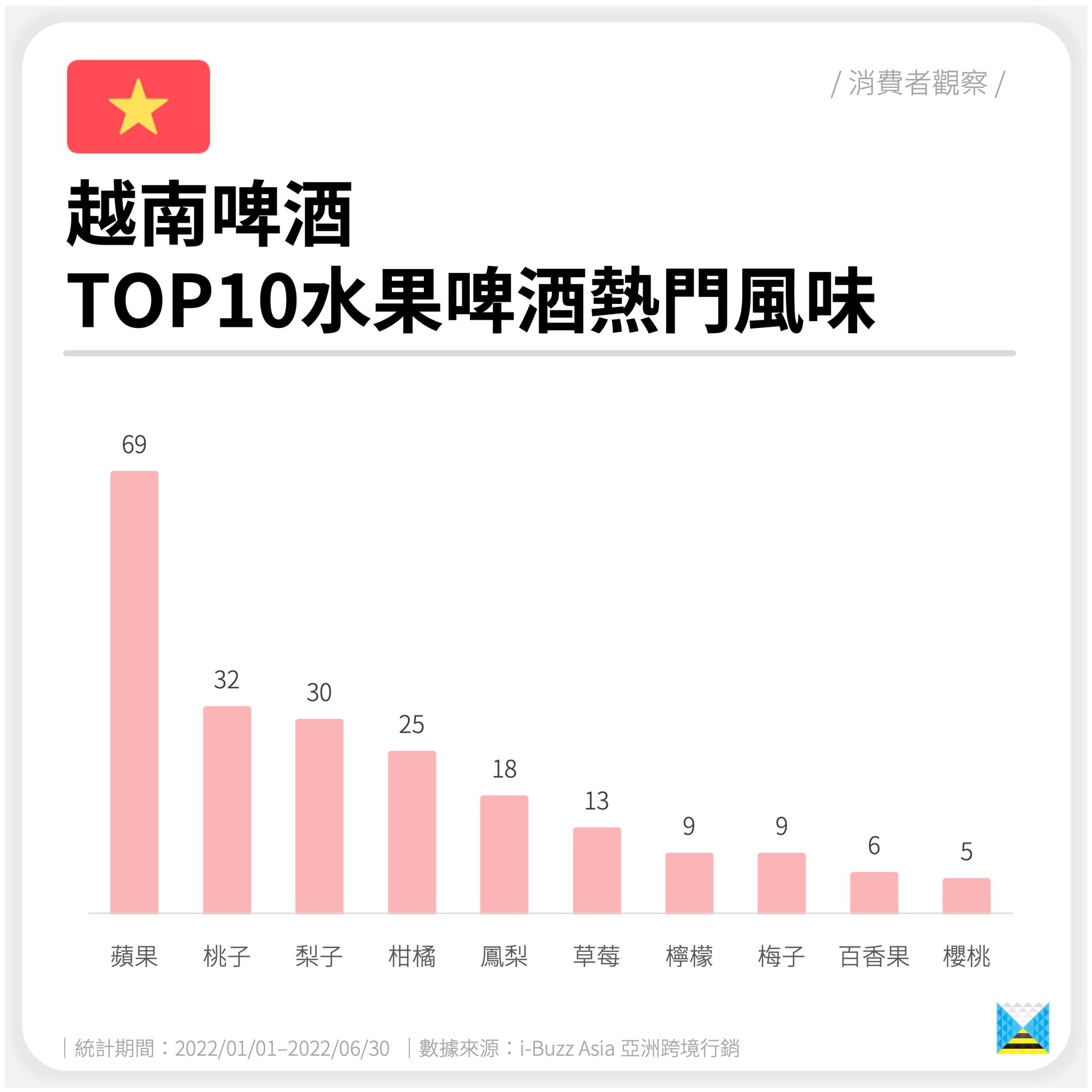 越南啤酒快消,越南啤酒品牌排名