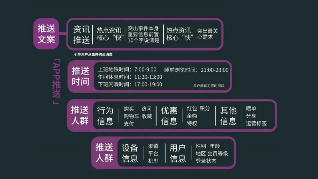 运营社群活动规则,社群活动运营模式