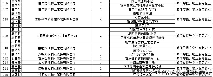 小区物业服务水平测评表,小区物业怎么样评价