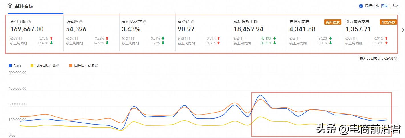 淘宝新手卖家如何提高流量,如何快速增加淘宝流量和曝光量