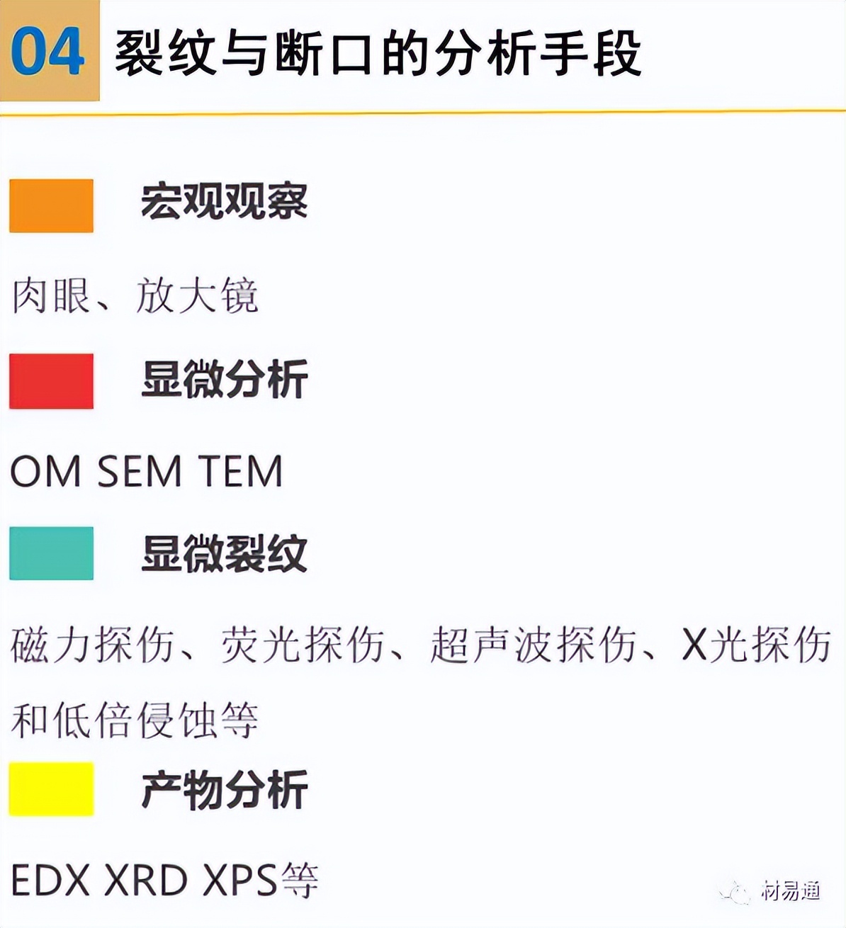 材料裂纹与断口分析图文并茂的ppt,材料断口解析