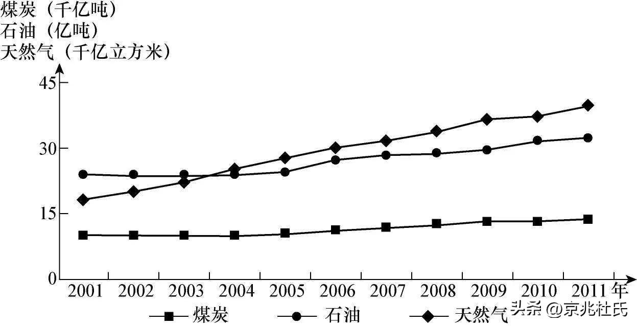 中国向俄罗斯进口石油最新情况,中国对美国进口俄罗斯石油