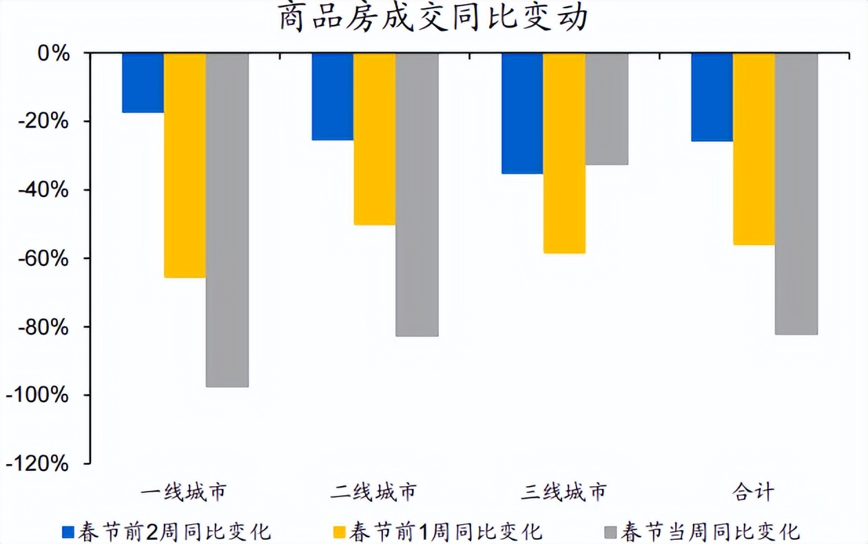 投诉多、价格高，三四线年轻人也在弃购碧桂园