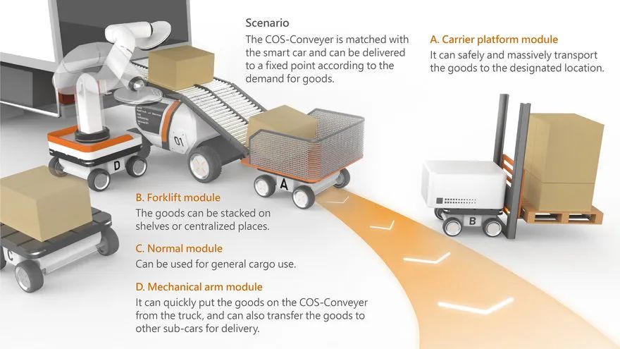 core77获奖设计作品,2024if设计奖获奖作品