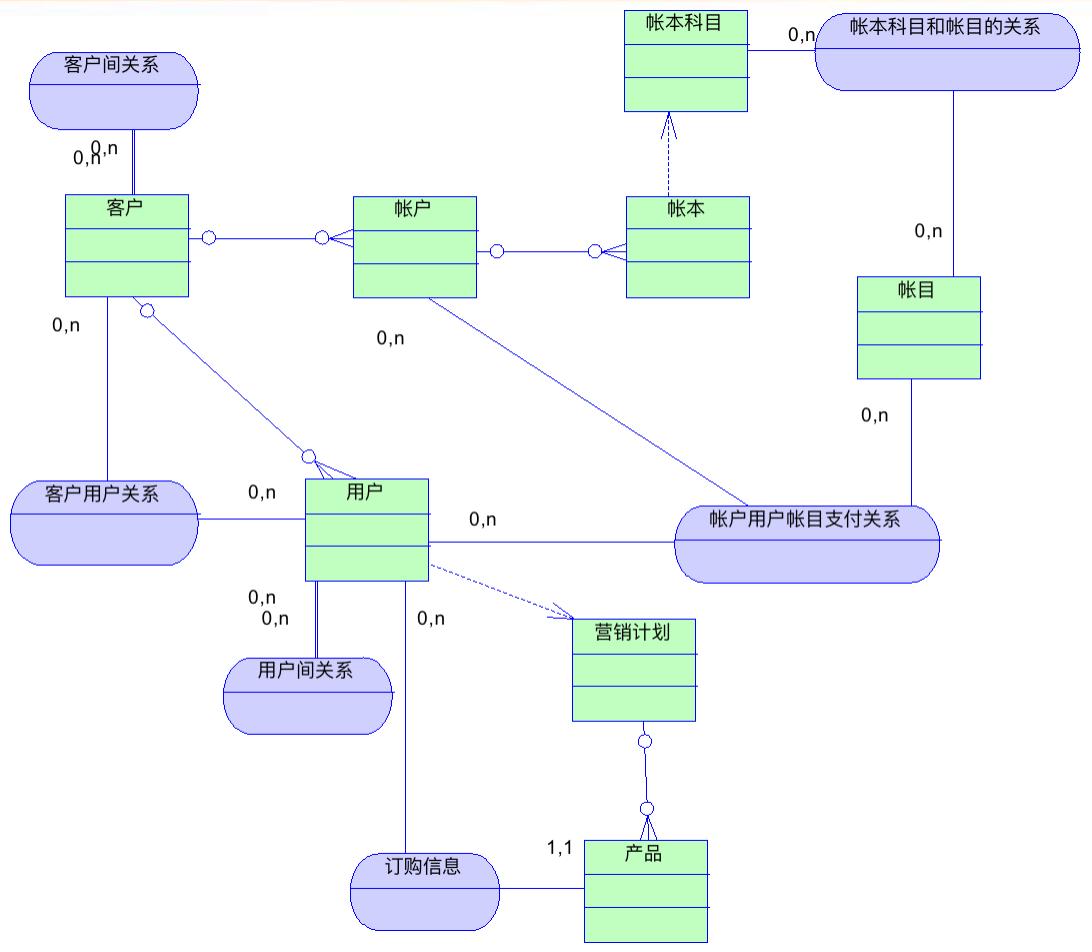 手机通讯和电商哪个好做一些,通信技术对电商的影响