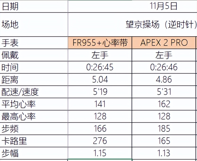 三千元左右性价比高的拍照手表,高驰apex2pro配什么表盘好看