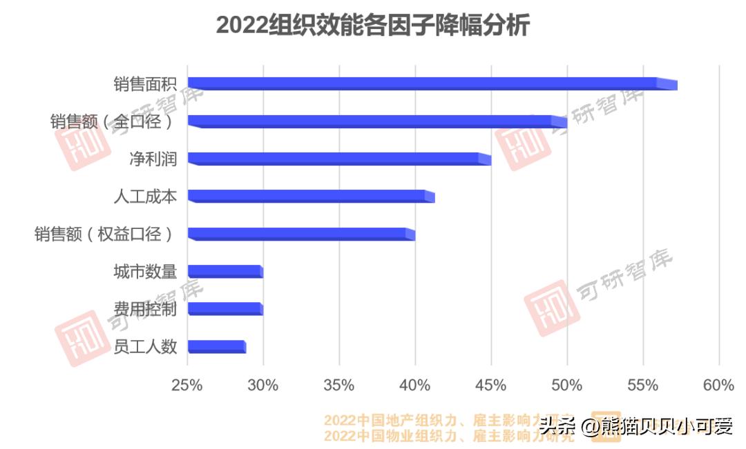 2023经济会议关于房地产经济,房地产经济发展趋势和分析