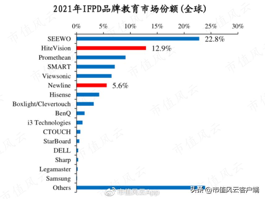鸿合科技上市分析,鸿合科技侵权案进展情况