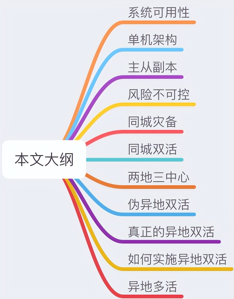 想要彻底搞懂“异地多活”，看完这篇就够了