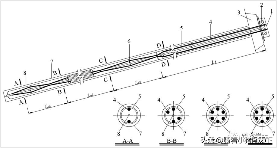 边坡锚固力计算公式,边坡锚固结构图讲解