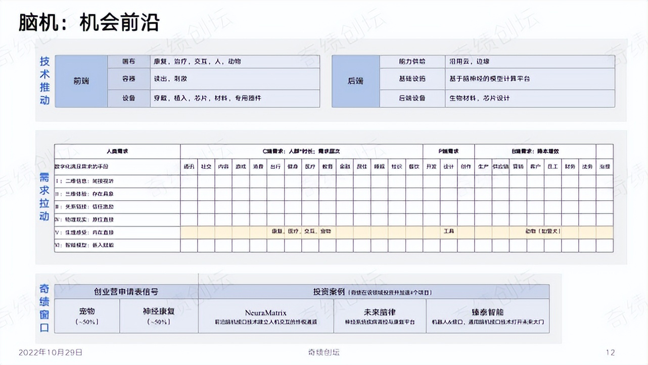 陆奇年度分享：前沿科技创新创业趋势分析,2022