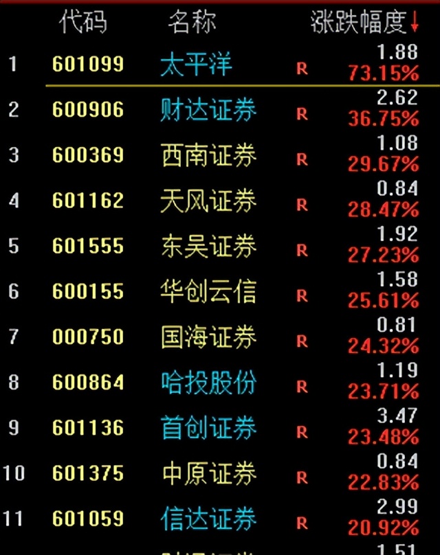 财达证券股东,财达证券资本中介