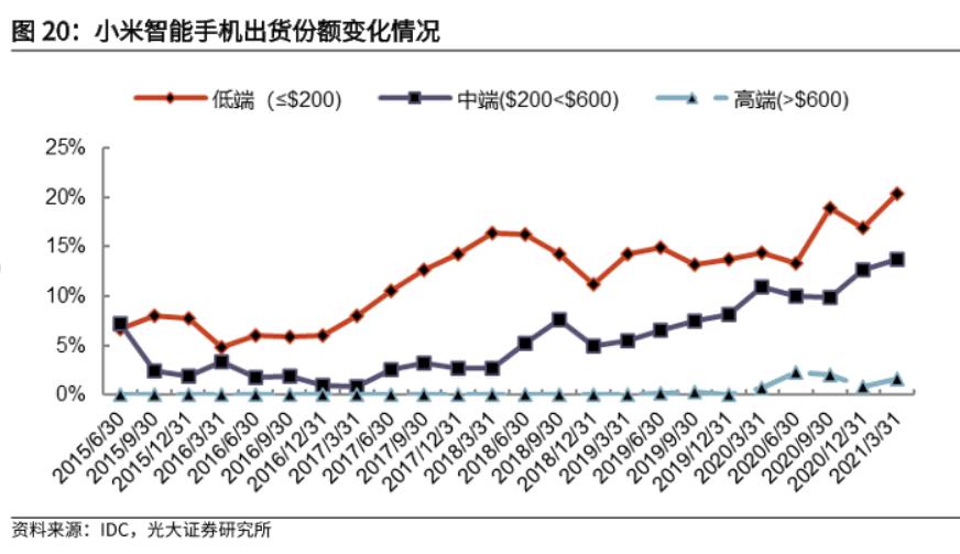万字深度｜从翻倍到破发，小米从上市到2022，究竟发生了什么？