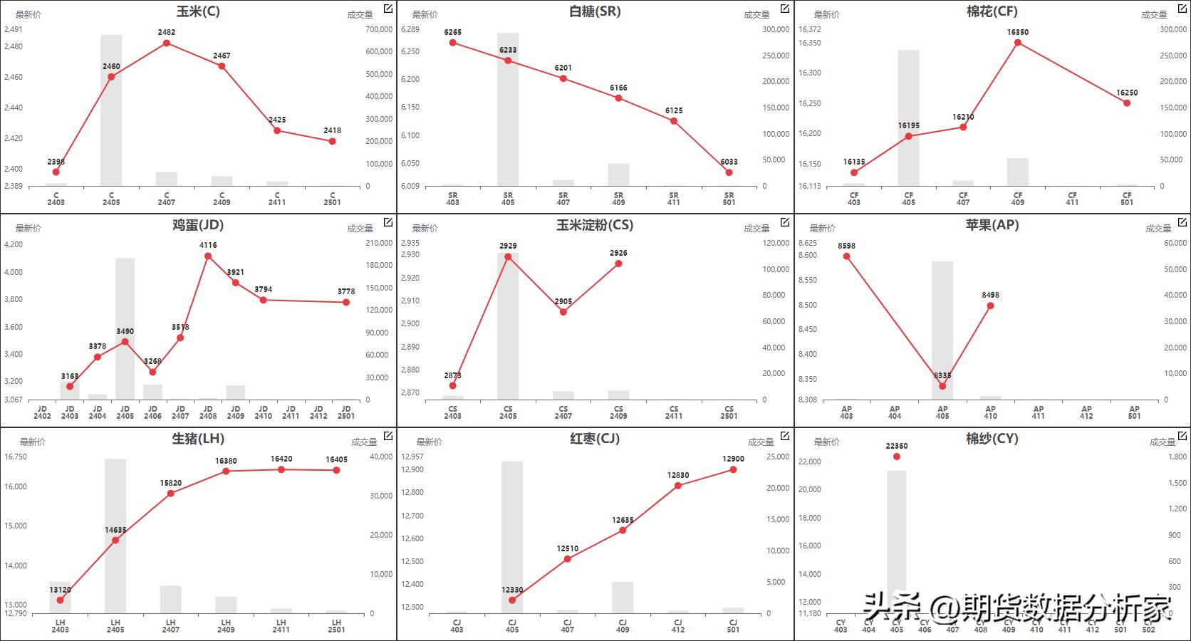 鍟嗗搧杩滄湡瀹氫环鍏紡,鍟嗗搧鍝佺被璧板娍鍥捐〃