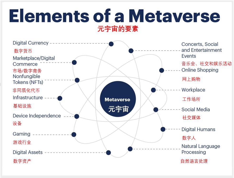 时尚元宇宙,时尚界的未来