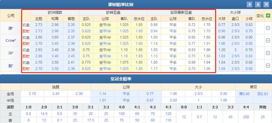 罗达对阿尔梅勒竞彩,今日竞彩推荐里昂vs格勒诺布