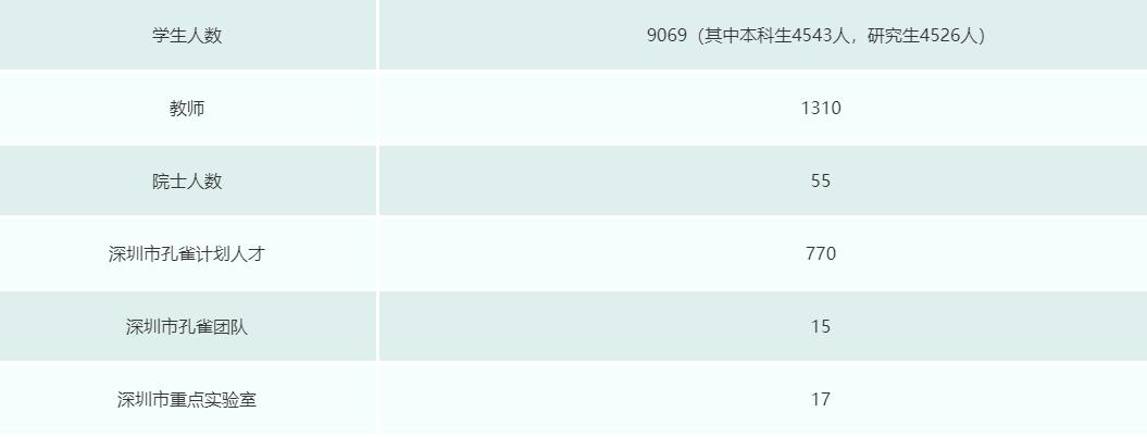 深圳实现“双一流”零突破，南方科技大学入选、深圳大学欲哭无泪