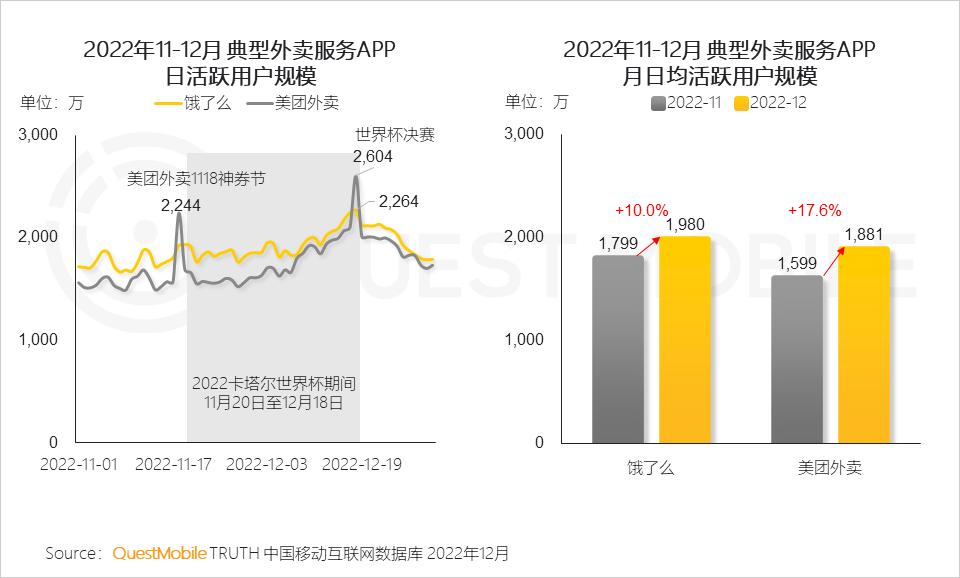 2022年互联网行业前景,移动互联网时代的十大行业