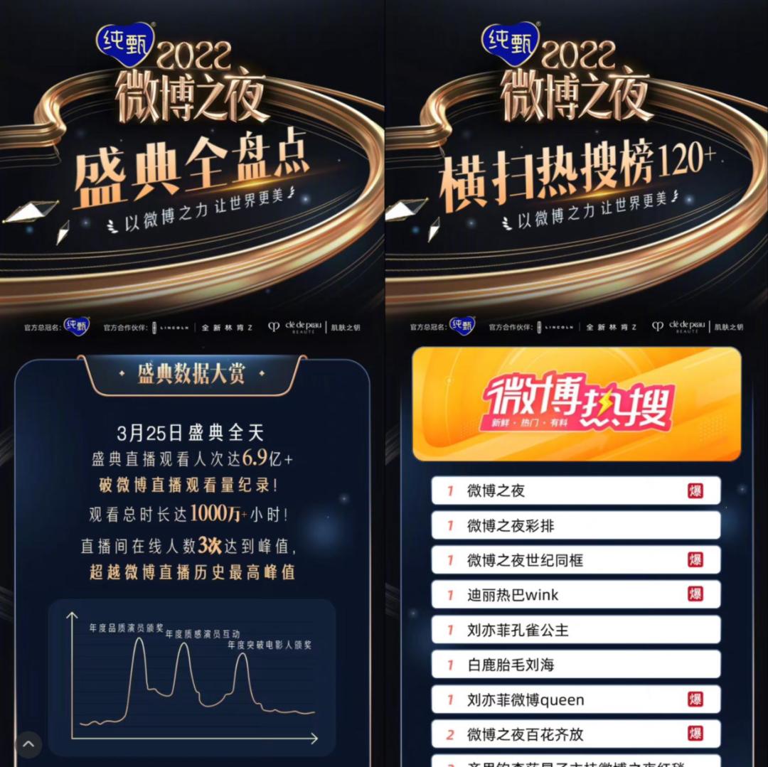 是时候和纯甄、淄博文旅局学学怎么用热点了