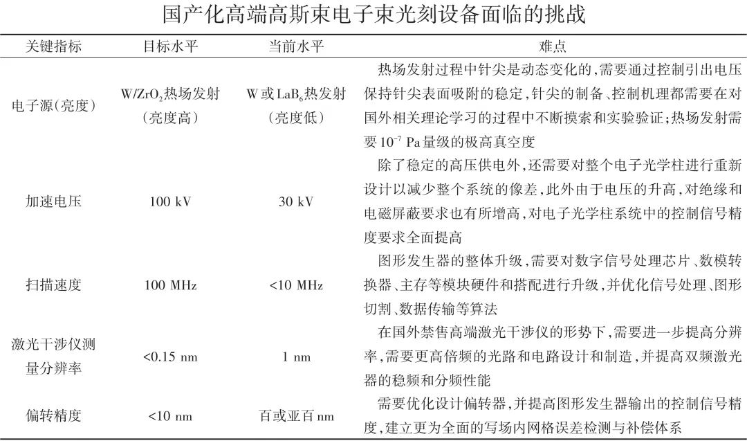 电子束光刻机最新,国产电子束光刻机